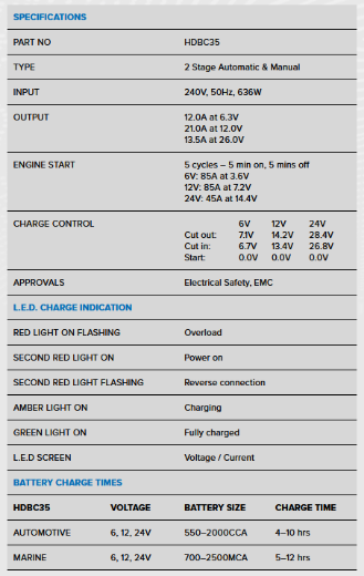Picture of 6/12/24V 21AMP 2 STAGE HEAVY DUTY PROJECTA BATTERY CHARGER