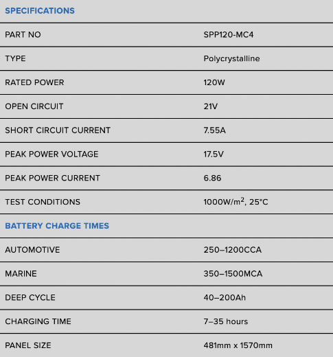 Picture of PROJECTA 120W 12V 6.86A POLYCRYSTALLINE FIXED SOLAR MODULE WITH J-BOX & MC4 CONNECTOR