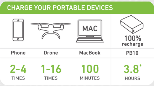 Picture of PROJECTA PB10 RAPID CHARGE USB/USB-C POWER BANK 18W OUTPUT 10000MAH