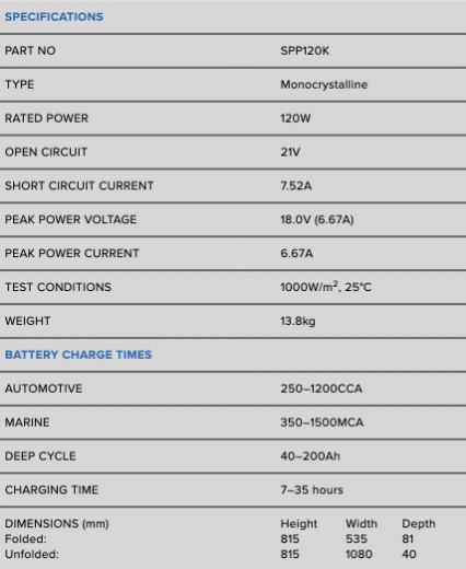 Picture for category 12V Solar Panels