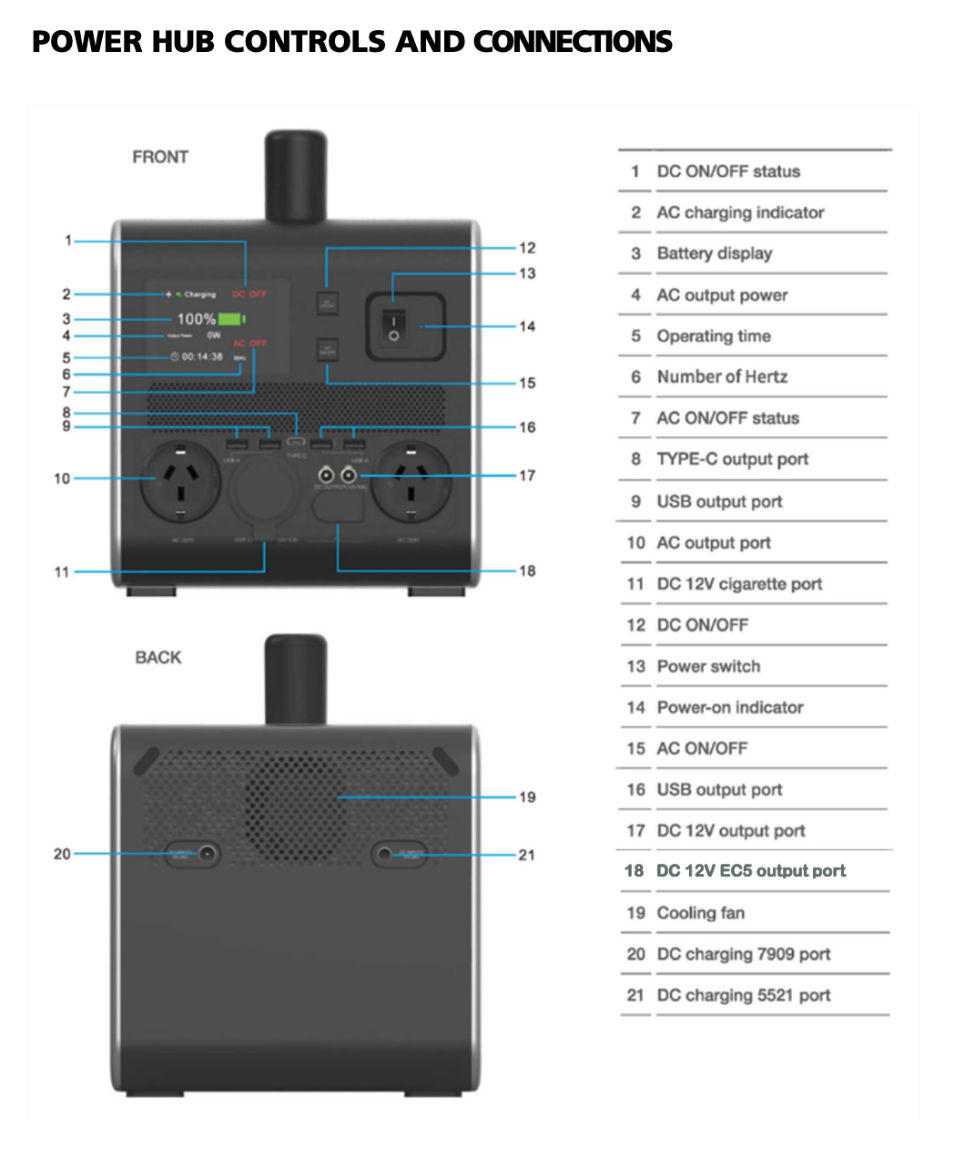 Picture of REDMAX 1500WATT LIFEPO4 POWER HUB