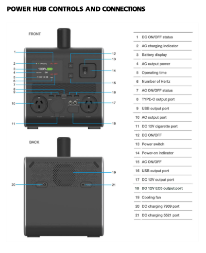 Picture of REDMAX 1500WATT LIFEPO4 POWER HUB